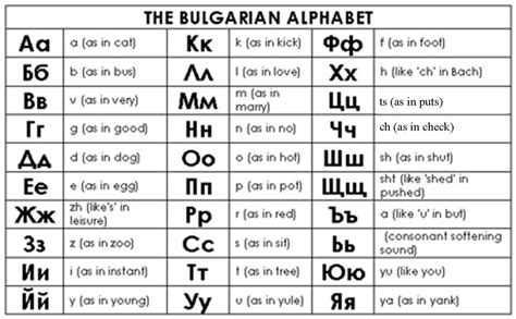 bulgarian alphabet chart.